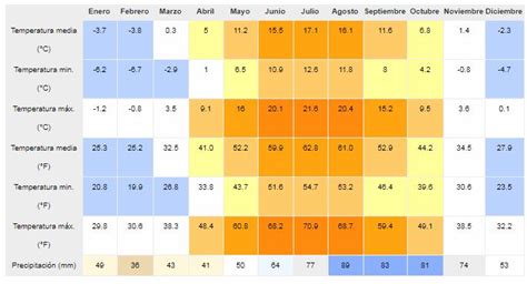 noruega agosto|Clima de Noruega en Agosto (Tiempo y Tablas。